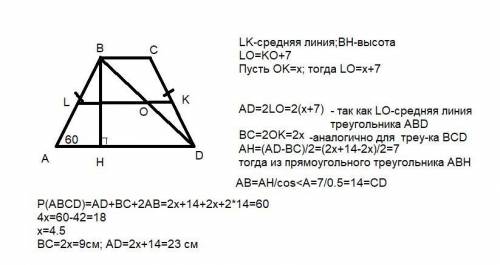 Периметр трапеції 60 см,кути при більшій основі по 60 градусів.Діагональ ділить середню лінію на час