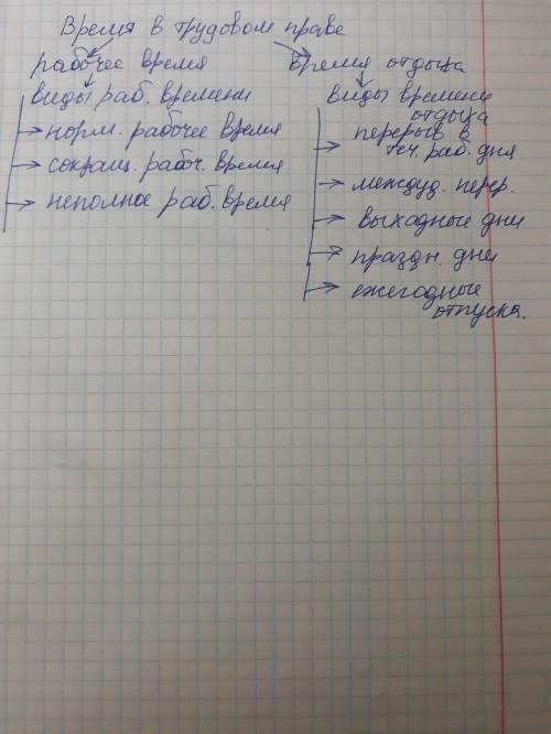 4. Составьте схему, используя понятия. «Время трудовом праве», «рабочее время», «время отдыха», «вид