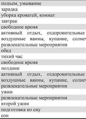 УмОлЯю ОДИН ЛИШЬ ВО Описать основные правила организации распорядка дня ОЧЕНЬ КРАТЕНЬКО 7 КЛ