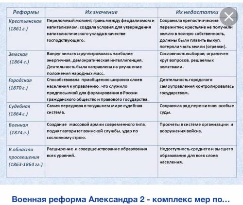 с таблицей ИСТОРИЯ с таблицей ИСТОРИЯ​