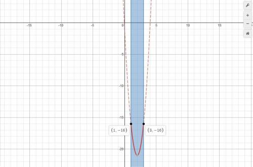 Найти наибольшее значение функции y = 5x^2 - 20x - 1 на отрезке x подобно [1;3]