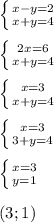 \left \{ {{x-y=2} \atop {x+y=4}} \right. \\ \\ \left \{ {{2x=6} \atop {x+y=4}} \right. \\ \\ \left \{ {{x=3} \atop {x+y=4}} \right. \\ \\ \left \{ {{x=3} \atop {3+y=4}} \right. \\ \\ \left \{ {{x=3} \atop {y=1}} \right. \\ \\ (3;1)