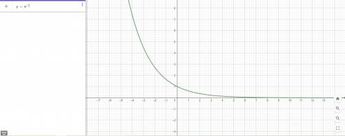 Составьте уравнение касательной к графику функции f(x)=e^-x/2,проведенной через точку пересечения ег