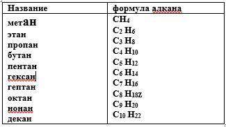 с названиями с названиями