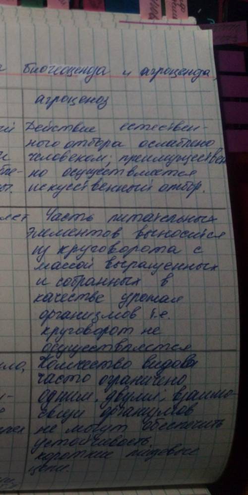 ЗАПОЛНИТЬ ТАБЛИЦУ Признаки различия Биогеоценоз Агробиоценоз Пути возникновения Местонахождение Исто