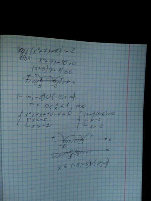 Необходимо решить неравенство логарифмической функции log 1/2(x^2+7x+10) > 2