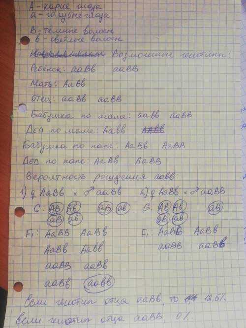 Задача 1. У родині народився блакитноока темноволоса дитина, яка схожа за цими ознаками на батька. М