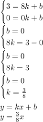 \begin {cases} 3=8k+b \\ 0=0k+b \end.\\\begin {cases} b=0 \\ 8k=3-0 \end.\\\begin {cases} b=0 \\ 8k=3 \end.\\\begin {cases} b=0 \\ k=\frac{3}{8} \end.\\\\y=kx+b\\y=\frac{3}{8}x