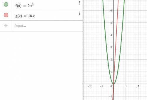Знайти проміжки спадання функції y=3x^2+6x^2​