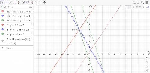 Напишите уравнение прямой, проходящей через точку M(-2;4) и параллельной к этим прямым: 3x – 2y + 1