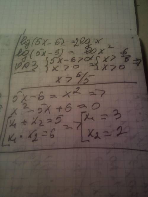 Найдите суму корней уравнения lg(5x-6)=2lgx