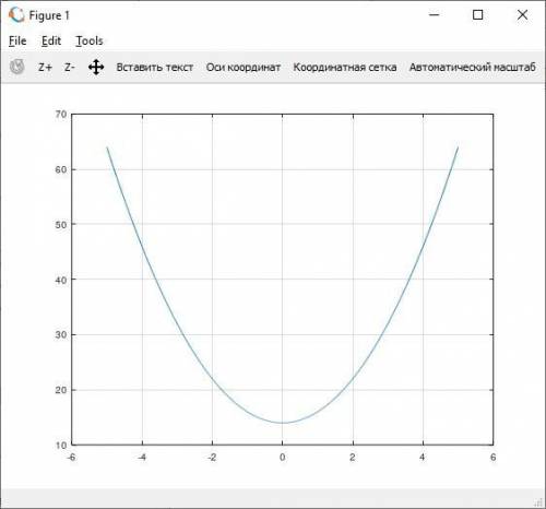 Найти промежутки монотонности и точки экстремума функции y=2+14