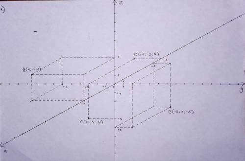 Даны точки А(4 -6 3) В(-5 2 -5) С(0 -3 -4) D(-6 -3 0) 1 Изобразить их на координатной плоскости 2 Н