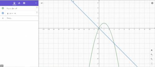 Найти площадь фигуры, ограниченной кривыми y=2x-x^2 и x+y=0