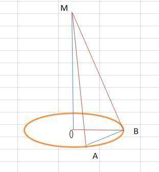 Радиус основания конуса равен 3дм высота равна 4дм найдите площадь сечения, проведённого через две о