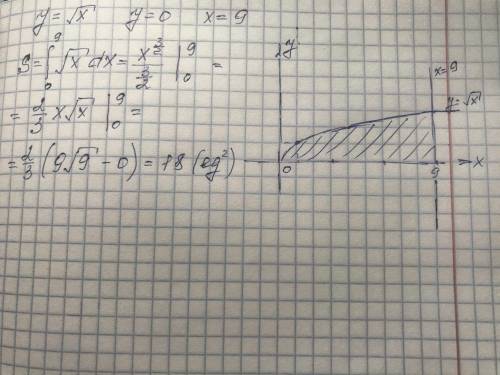 Вычислить площадь фигуры, ограниченной линиями у = √х; у = 0; х = 9