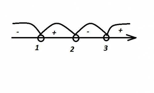 Решите неравенство методом интервалов:(x-2)(x-1)/x-3больше или равно0(письменно)​​​