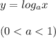 y=log_{a} x\\\\ (0