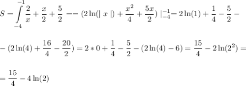 \displaystyle\\S=\int\limits^{-1}_{-4} {\frac{2}{x}+\frac{x}{2}+\frac{5}{2} } \, ==(2\ln(\mid x \mid)+\frac{x^2}{4}+\frac{5x}{2})\mid^{-1}_{-4}=2\ln(1)+\frac{1}{4}-\frac{5}{2}-\\\\\\ -(2\ln(4)+\frac{16}{4}-\frac{20}{2})=2*0+\frac{1}{4}-\frac{5}{2}-(2\ln(4)-6)=\frac{15}{4}-2\ln(2^2)=\\\\\\ =\frac{15}{4}-4\ln(2)