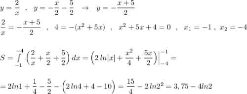 y=\dfrac{2}{x}\ \ ,\ \ y=-\dfrac{x}{2}-\dfrac{5}{2}\ \ \to \ \ y=-\dfrac{x+5}{2}\\\\\dfrac{2}{x}=-\dfrac{x+5}{2}\ \ ,\ \ 4=-(x^2+5x)\ \ ,\ \ x^2+5x+4=0\ \ ,\ \ x_1=-1\ ,\ x_2=-4\\\\\\S=\int\limits^{-4}_{-1}\, \Big(\dfrac{2}{x}+\dfrac{x}{2}+\dfrac{5}{2}\Big)\, dx= \Big(2\, ln|x|+\dfrac{x^2}{4}+\dfrac{5x}{2}\Big)\Big|_{-4}^{-1}=\\\\\\=2ln1+\dfrac{1}{4}-\dfrac{5}{2}-\Big(2\, ln4+4-10\Big)=\dfrac{15}{4}-2\, ln2^2=3,75-4ln2