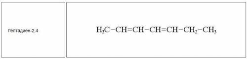 Составьте и назовите структурные формулы 5-7 членов диеновых углеводородов