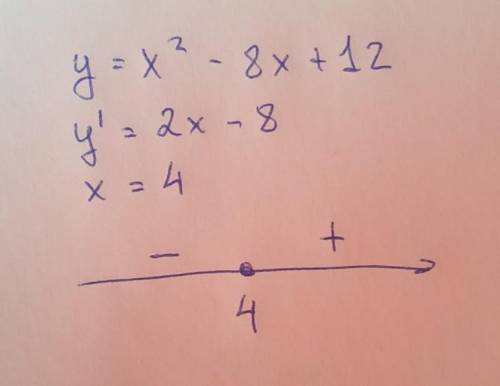 Исследуйте функцию на экстремум y=x^2 - 8x + 12