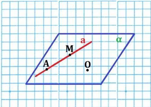 Сколько плоскостей можно провести через прямую и не лежащую на ней точку? а) одну; б) две; в) три; г