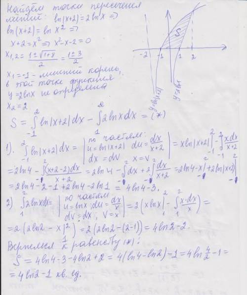 Масса плоской однородной пластины(плотность в каждой точке равна 1), ограниченной линиями y=ex;y=e−x