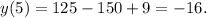 y(5) = 125 - 150 + 9 = -16.