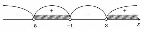 1/x+1<2/x-3 решить, я вообще не понимаю. ​