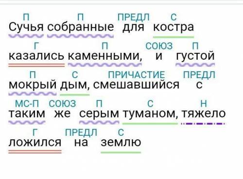 Расставьте знаки препинания сделайте синтаксический разбор. 1.Сучья собранные для костра казались ка