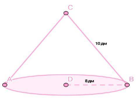 решить радиус конуса 8 дм образующая 10 дм найти площадь боковой поверхности конуса​