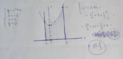 Найти площадь плоской фигуры, ограниченной линиями: у = х2 +4; x = - 1; х = 3; у=0