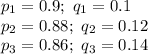 p_1=0.9; \ q_1=0.1 \\ p_2=0.88; \ q_2=0.12 \\ p_3=0.86; \ q_3=0.14