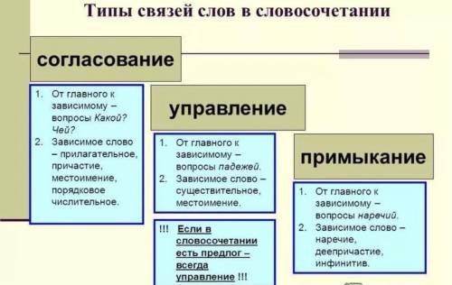 Тип связи рассказывать соотечественникам​