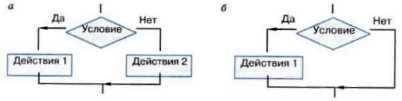 Алгоритмические конструкции ветвления описание использования