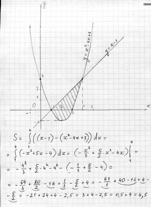 Вычислить площадь фигуры, ограниченной линиями: y=x²- 4x +3 и y =x-1. Производная функции ( нужна фо