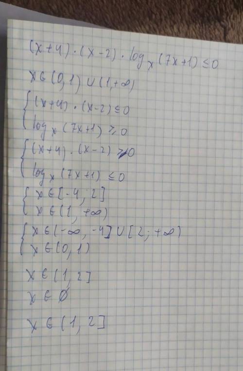 Решите неравенство (x+4)(x-2)Logx(7x+1) меньше или равно нулю Логарифм по основанию x