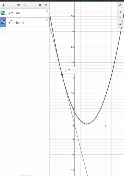 Cоставить уравнение касательной к графику функции в заданной точке y = x^2 - 4x + 4 Xо распишите всё