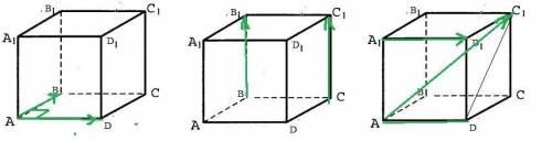 В кубе ABCDA1B1C1D1 найдите угол между векторами: a)AB и ADб)BB1 и CC1в)AC1 и A1D1