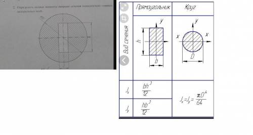 Определить осевые моменты инерции сечения относительно главных центральных осей (справа 6 если её пл
