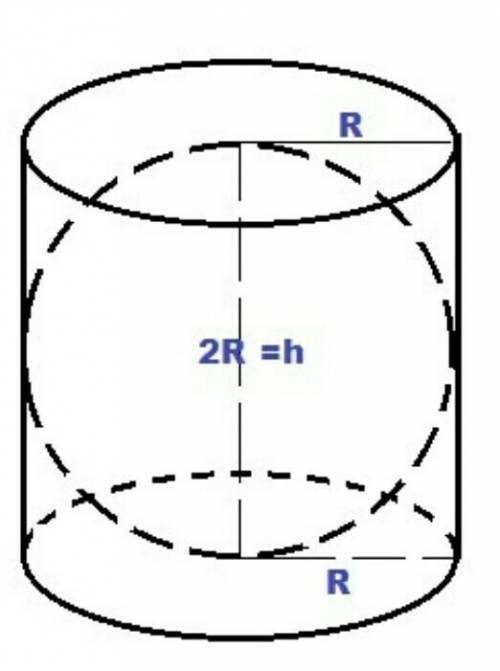 Радиус основания цилиндра, описанного около сферы, равен 2 см. Найти разность между площадью полной