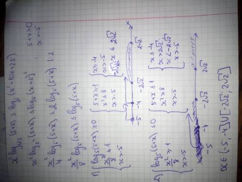 X^2*log625 (5+x)<= log5 (x^2 +10x+25) решите неравенство