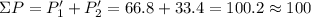 \Sigma P=P_1'+P_2'=66.8+33.4=100.2\approx100