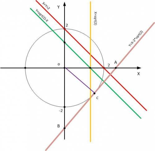 Какая из прямых является касательной к окружности a)x+y=2 b) y=x-2√2 c)x=√2 d)y=√2 - x