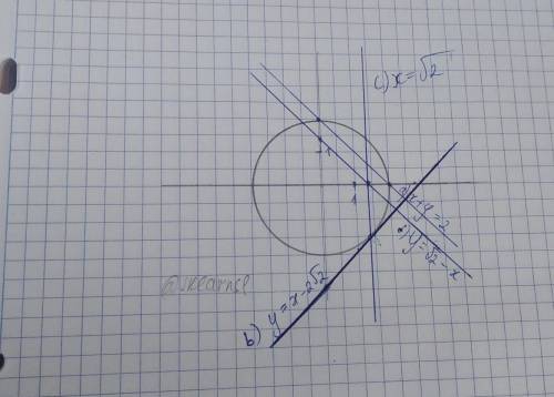 Какая из прямых является касательной к окружности a)x+y=2 b) y=x-2√2 c)x=√2 d)y=√2 - x