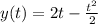 y(t)=2t-\frac{t^2}{2}