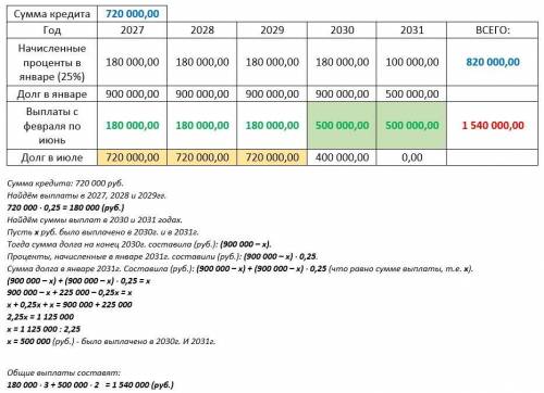 Задача про кредит, можно просто ответ ​