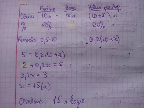 Емкость содержит 10 литров 50%-го водного раствора кислоты. Сколько литров воды следует добавить для
