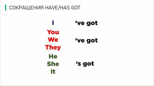 We have got - we've got they have got - they've got It has got - ?? как получится ?